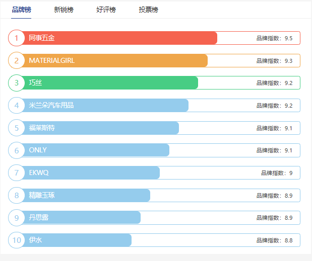 2021年网格布生产厂家十大排行榜截图